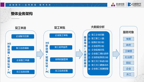 廣東軟件開發創新助力疫情防控——市工信局發布第三批軟件產品與系統解決方案