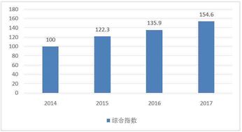 廣東連續兩年榮膺中國軟件產業綜合發展指數榜首，展現強勁發展動能與創新活力