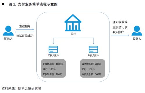 央行數(shù)字貨幣如何沖擊國(guó)際支付清算體系 詳解CNAPS、CIPS與SWIFT的數(shù)字化變革
